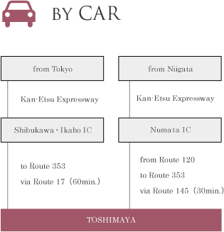 bycar