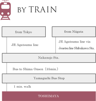 bytrain