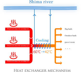heat_exchanger